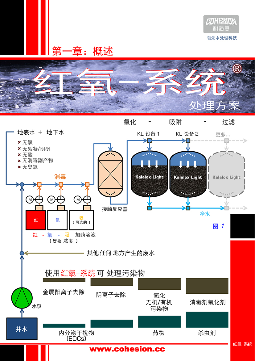 紅氧系統 第一章-1.jpg